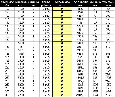 taxa-auto-2011-euro5.jpg