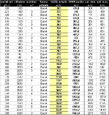 taxa-auto-2011-euro4.jpg
