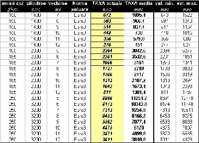 taxa-auto-2011-euro3.jpg